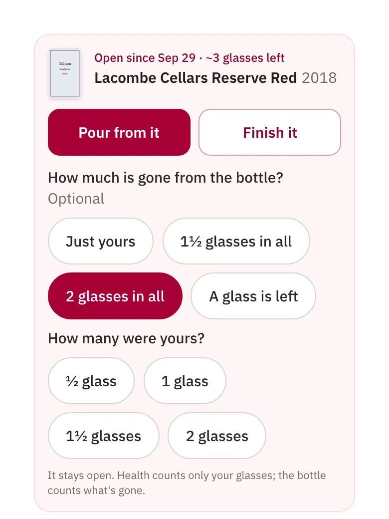 An open bottle card for the Lacombe Cellars Reserve Red 2018: open since Sep 29 with about three glasses left, buttons to pour from it or finish it, and how many glasses were yours.