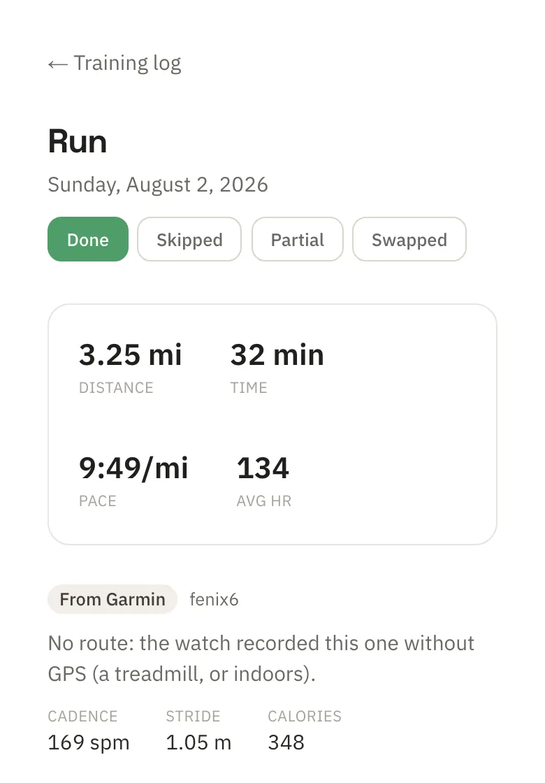 A run imported from a Garmin watch: 3.25 miles in 32 minutes, pace and average heart rate, cadence, stride and calories, marked Done.