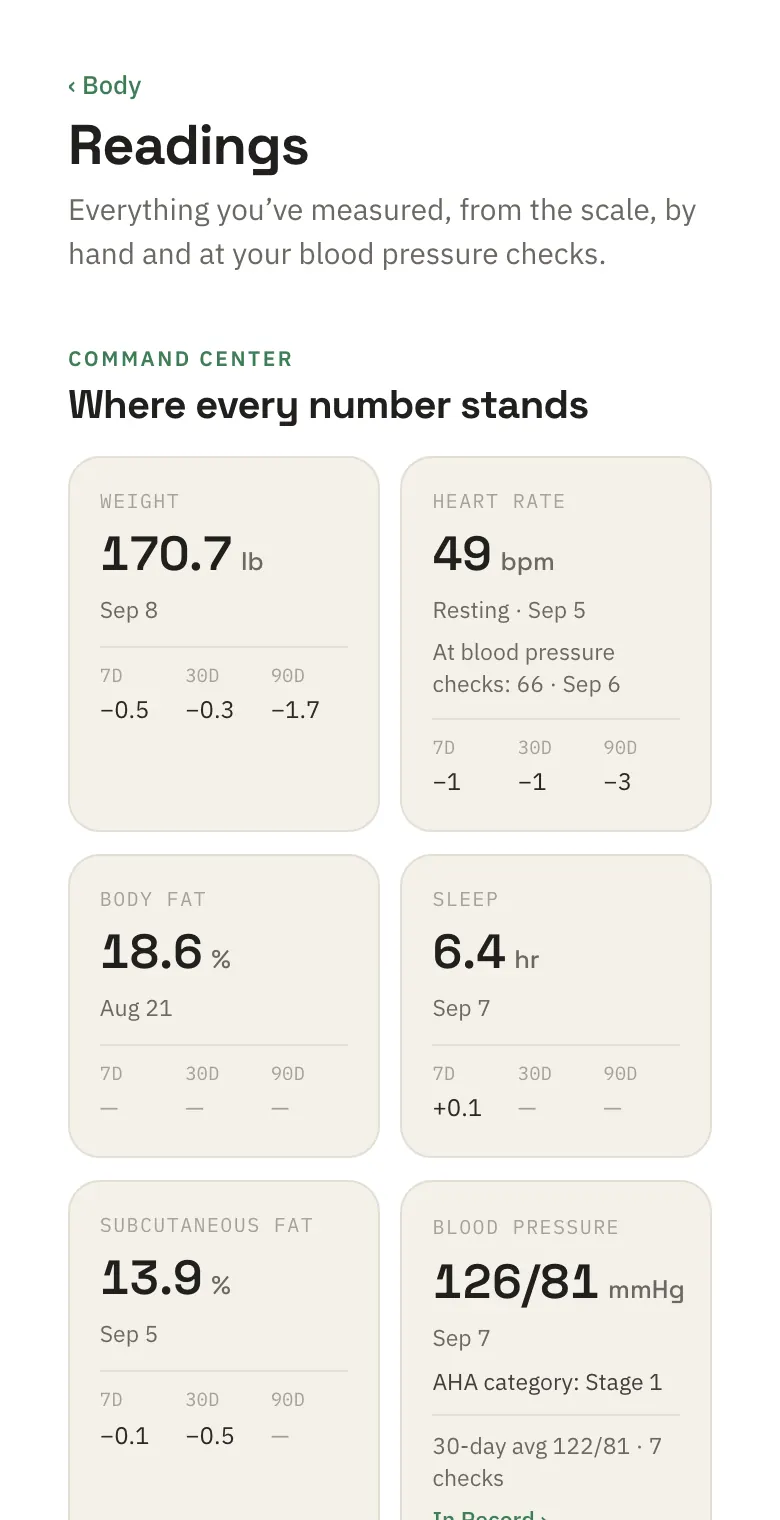 Body readings in Health: weight, heart rate, body fat, sleep and blood pressure, each with its latest value and how it has moved.