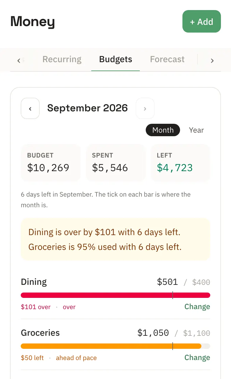 September's budgets: Dining over its budget in red, Groceries ahead of the month in amber, and Home on pace, each bar marked with where the month is.