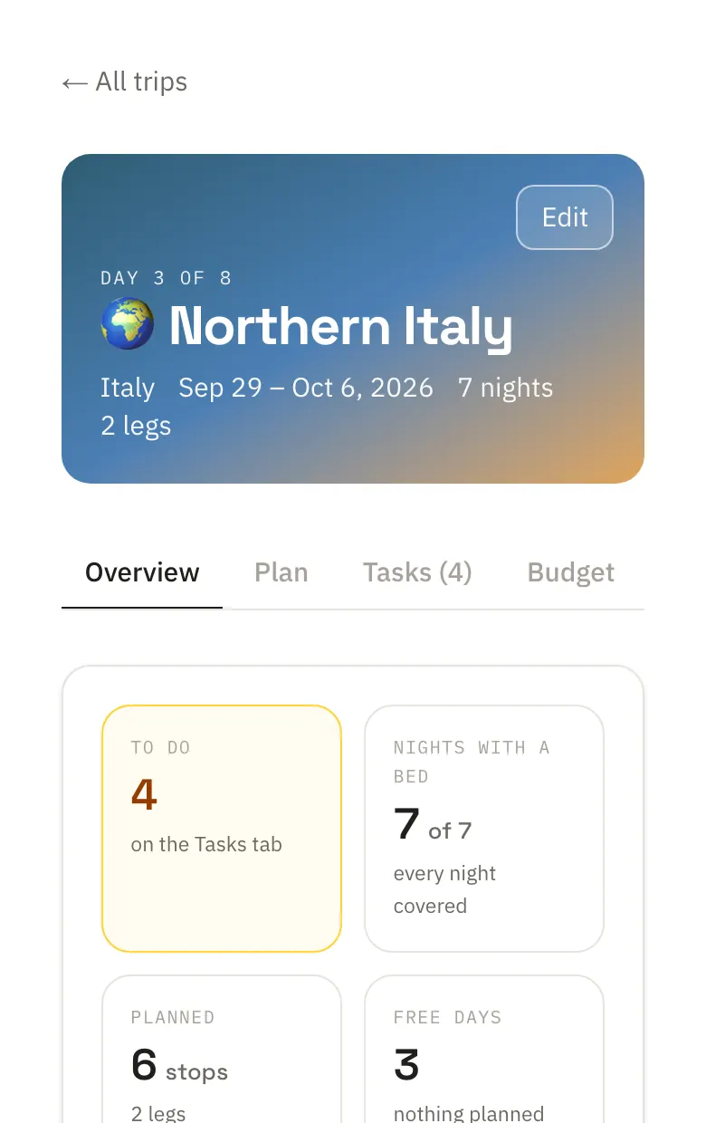 A trip on day three of eight: what's on the tasks list, nights with a bed covered, stops planned and free days.