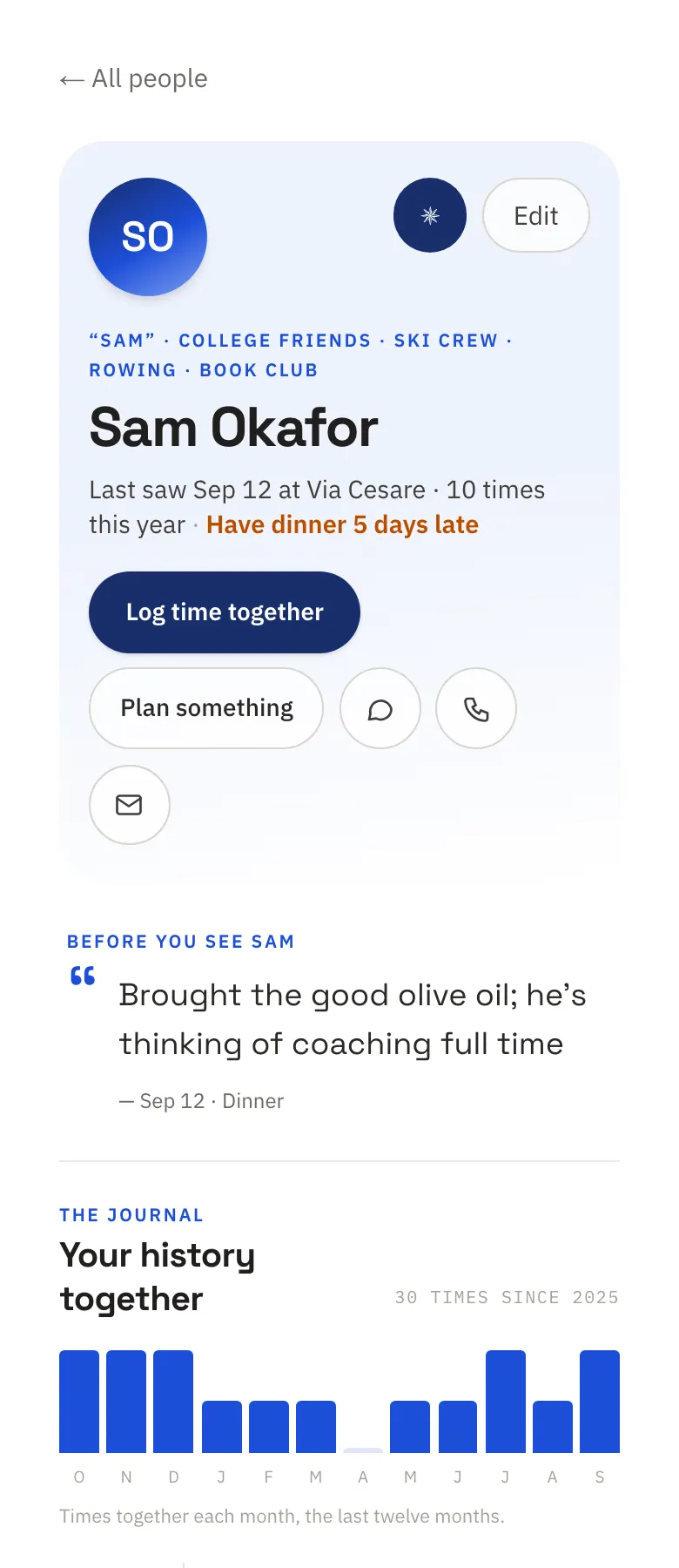 Sam's page in People: last seen at Via Cesare, a journal of the time you've spent together, and what to remember about Sam.