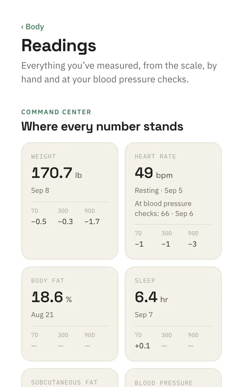 Health's readings: weight 170.7 pounds, down 1.7 over 90 days, resting heart rate 49, down 3, then body fat and sleep, each with its 7, 30 and 90 day change.