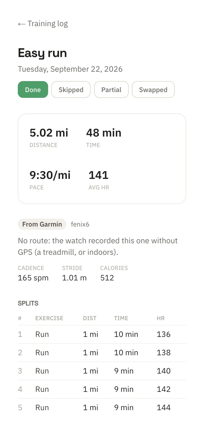 Tuesday's easy run from a Garmin file: 5.02 miles in 48 minutes at 9:30 a mile, average heart rate 141, a note that there's no route because it was recorded without GPS, cadence, stride, 512 calories and five mile splits.