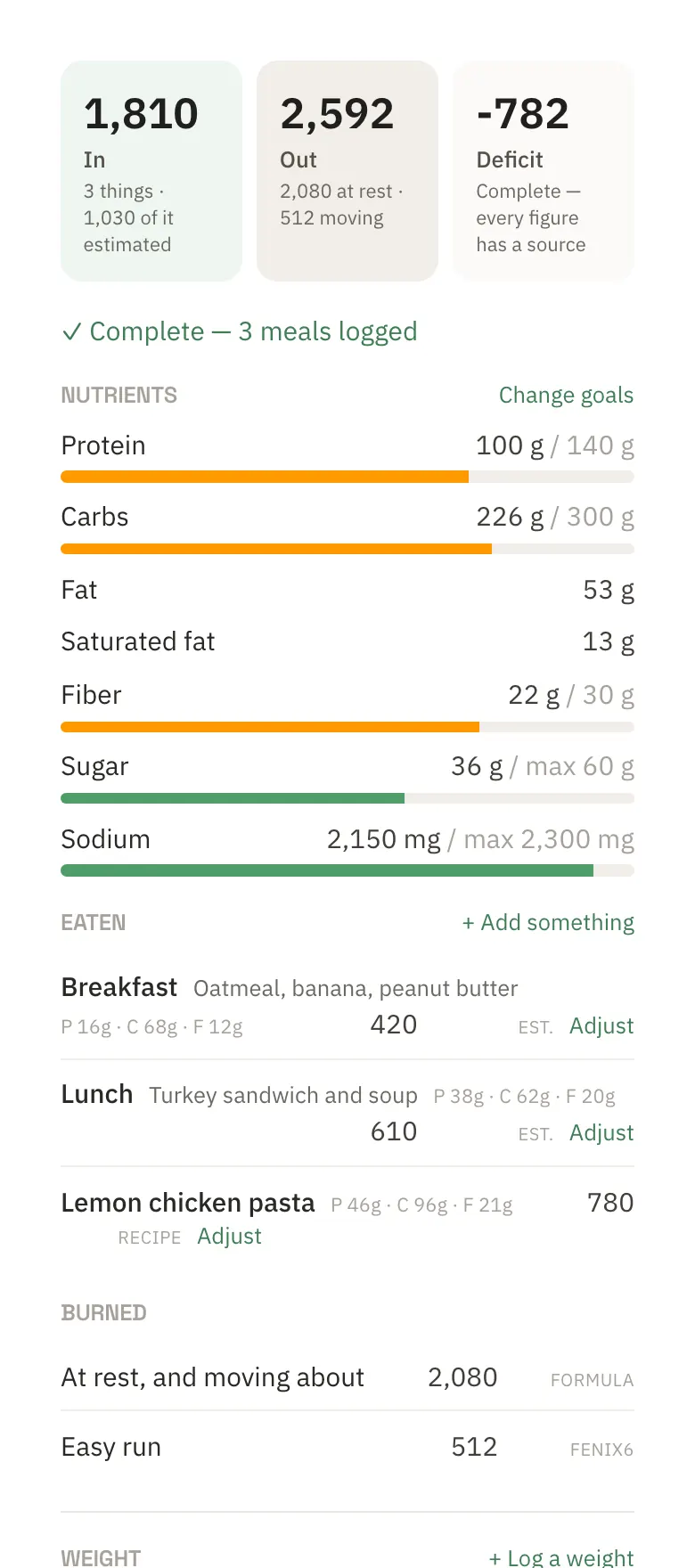 Tuesday in Health: 1,810 calories in across breakfast, lunch and the lemon chicken pasta marked as the recipe's figure, calories out with the easy run's 512 from the Garmin file, and protein, carbs, fiber, sugar and sodium against goals.