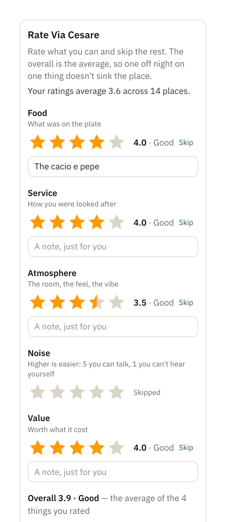 Rating Via Cesare: food 4, service 4, atmosphere 3.5 and value 4 stars, noise skipped, and the overall worked out from them.