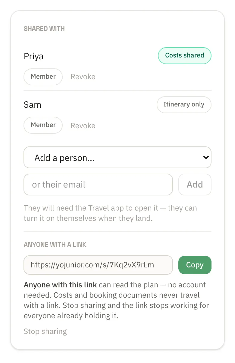 A trip's sharing panel: Priya sees costs, Sam sees the itinerary only, a box to add someone, and a link anyone can read with a note that costs and booking documents never travel with it.
