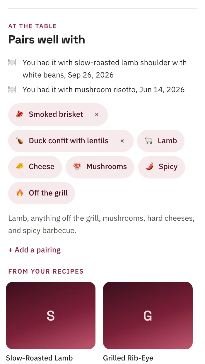 A wine's Pairs well with section: lamb, mushrooms, cheese and spicy dishes as chips, and recipes from your own collection that suit it.